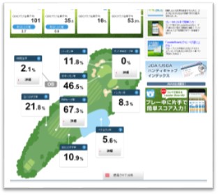 PC版GDOスコア分析システムで振り返るプレー内容　2017