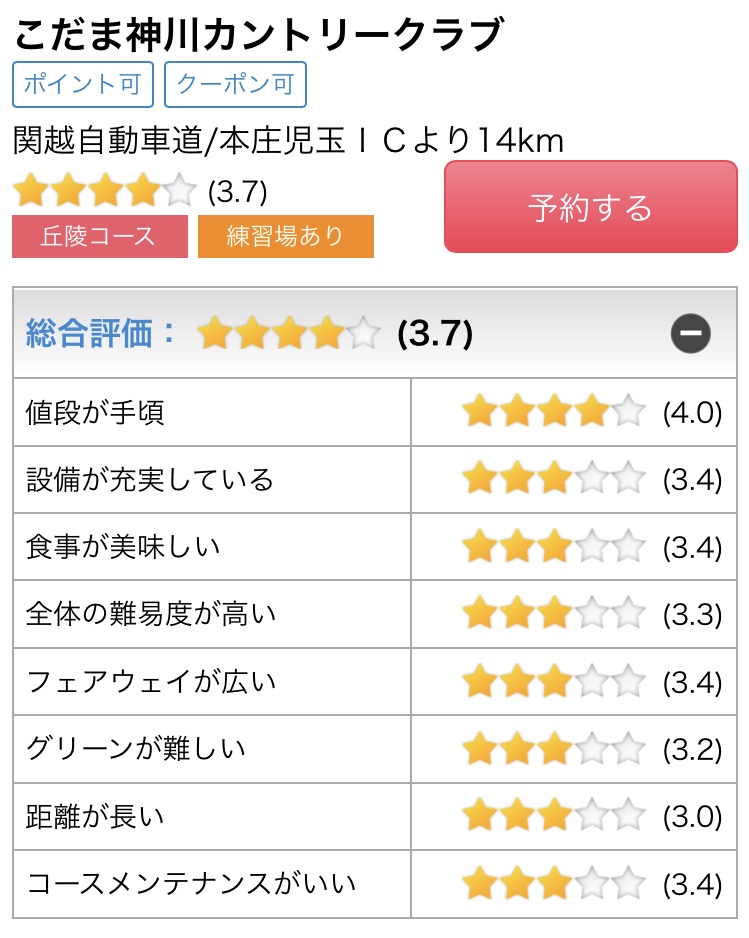 ビギナーゴルファー的ゴルフコースレーティング