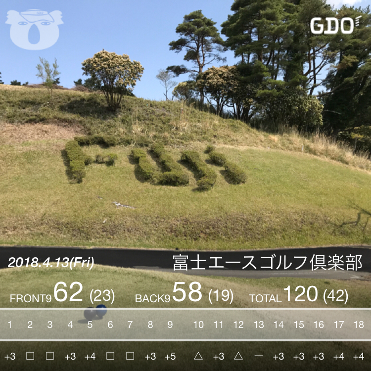 シーズンワーストスコアを記録した今日のラウンド