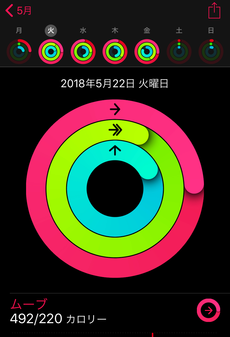 ゴルフをしても痩せない理由は、ここに・・・