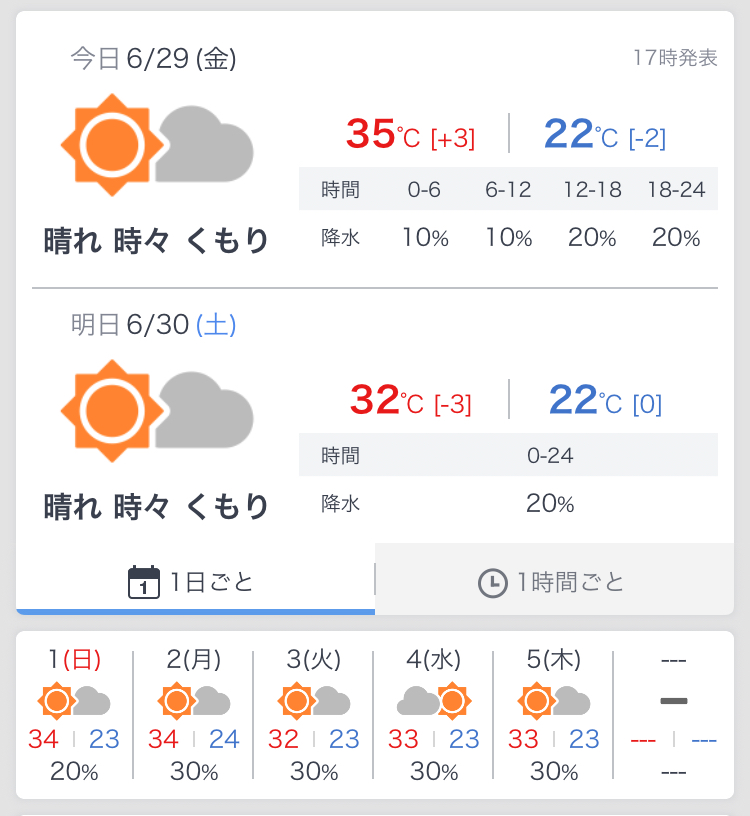 最高気温35度の予報・・・ラウンド前に準備したもの