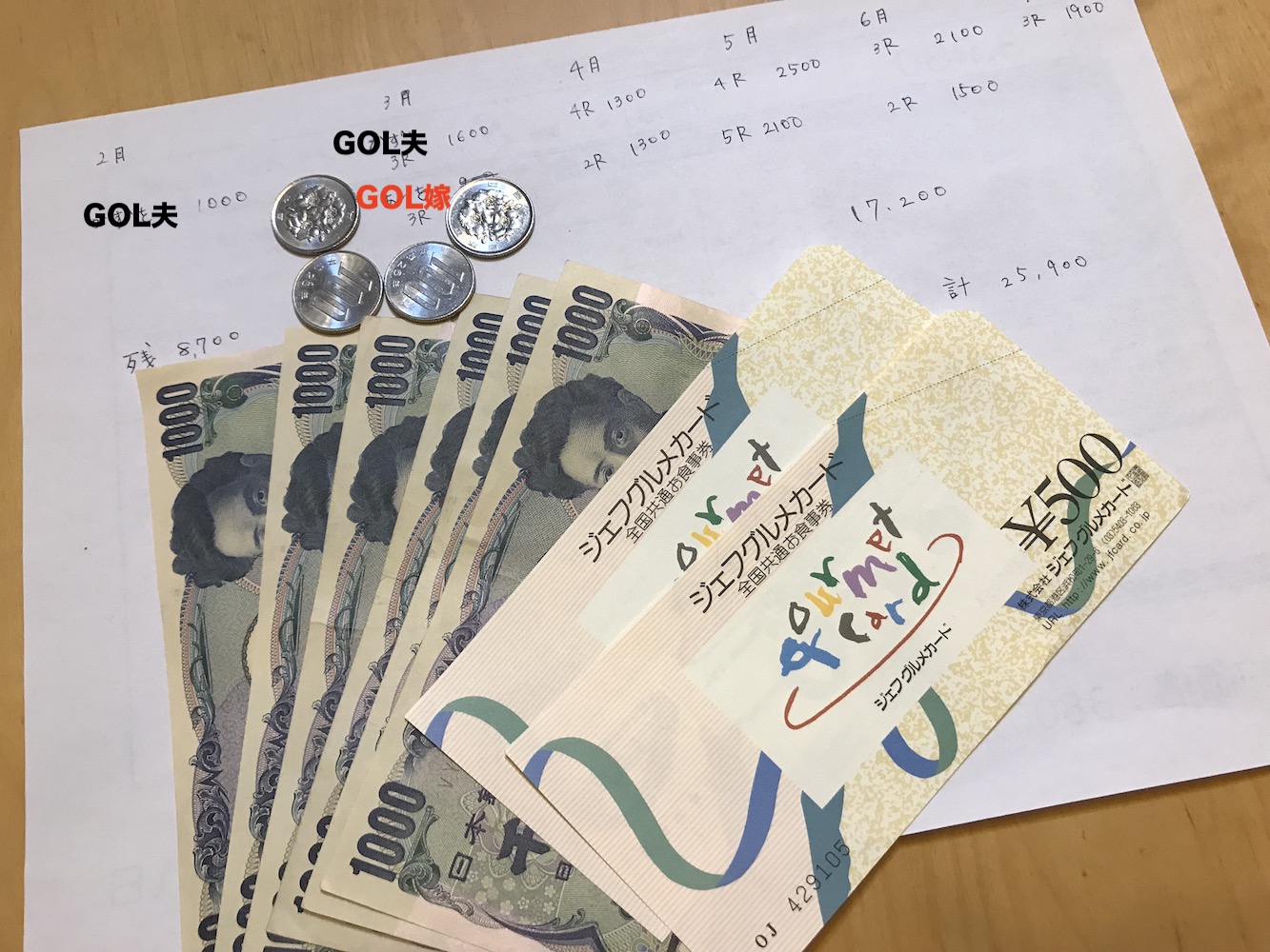 ゴルフ貯金。喜ぶところか・・・嘆くところか・・・
